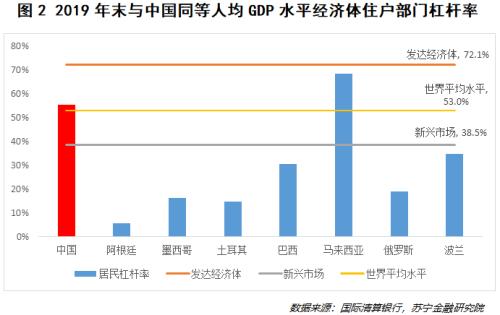 消费金融还有多少增长空间？