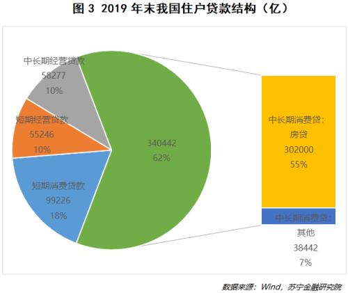 消费金融还有多少增长空间？