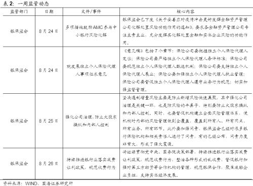 【国海固收·靳毅团队】供给高峰持续，利率全线上行