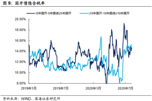 【国海固收·靳毅团队】供给高峰持续，利率全线上行