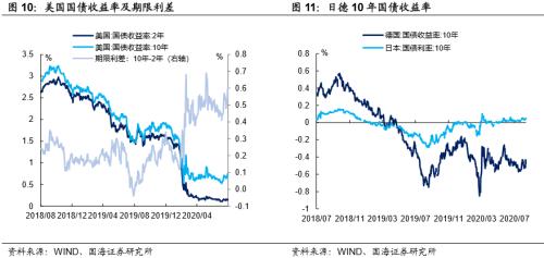 【国海固收·靳毅团队】供给高峰持续，利率全线上行