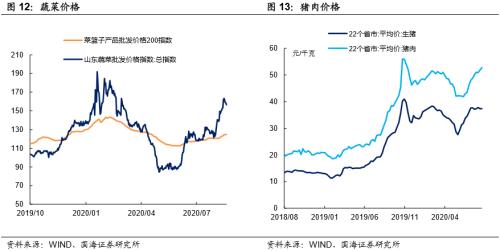 【国海固收·靳毅团队】供给高峰持续，利率全线上行