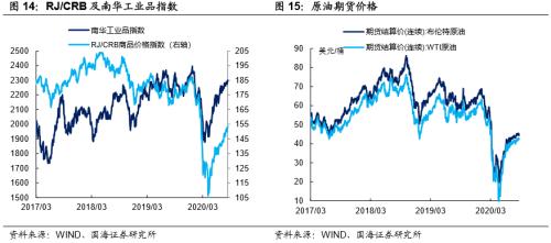 【国海固收·靳毅团队】供给高峰持续，利率全线上行