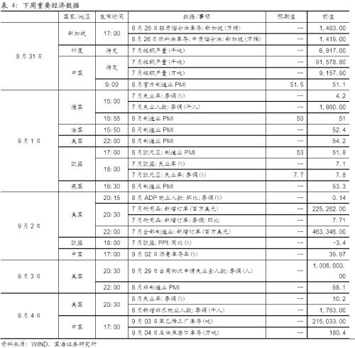 【国海固收·靳毅团队】供给高峰持续，利率全线上行