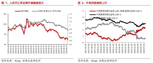 李超：上调人民币兑美元汇率至新中枢6.75