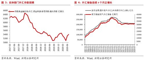 【浙商宏观||李超】上调人民币兑美元汇率至新中枢6.75