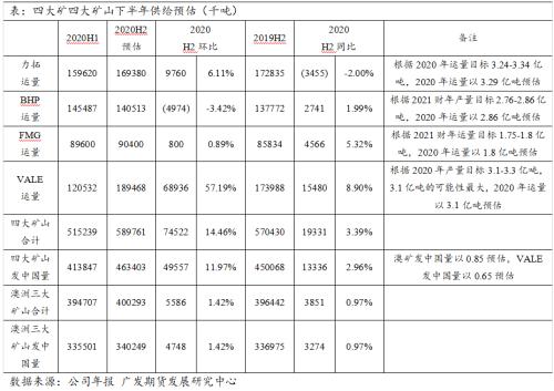 等待旺季需求启动后，铁矿石逢低做多机会