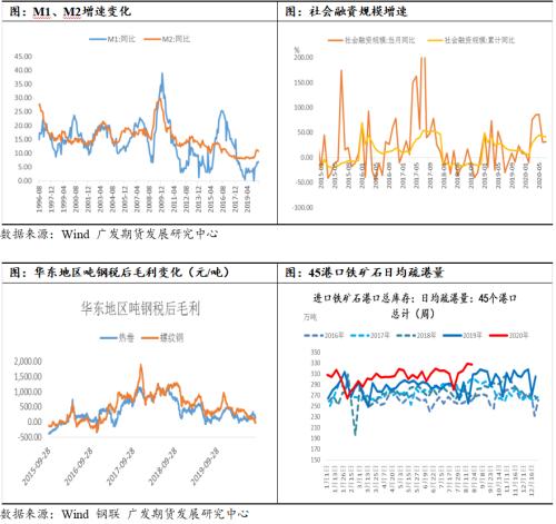 等待旺季需求启动后，铁矿石逢低做多机会