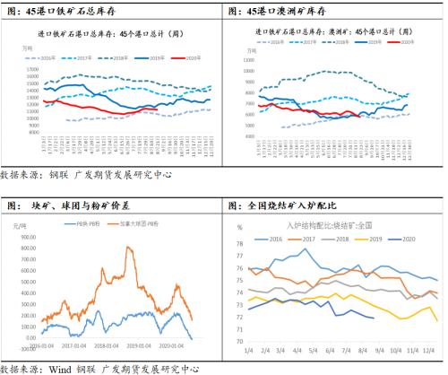 等待旺季需求启动后，铁矿石逢低做多机会