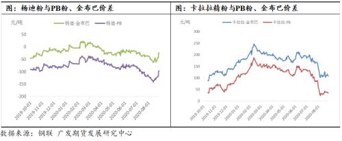 等待旺季需求启动后，铁矿石逢低做多机会