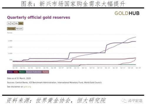 黄金价格走势预测：分析框架与未来展望——大类资产配置系列报告