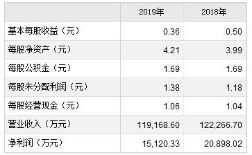 立昂微、森麒麟9月1日申购宝典