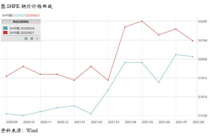 【铜市场策略周报】铜价正在走向外强内弱的明显正套逻辑
