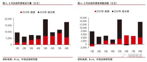 九月债市展望