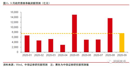 九月债市展望
