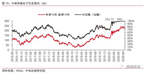 九月债市展望