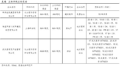 【国海固收·靳毅团队】企业发行利率上行，净融资额有所回落