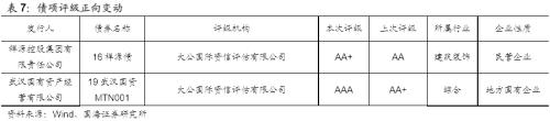 【国海固收·靳毅团队】企业发行利率上行，净融资额有所回落