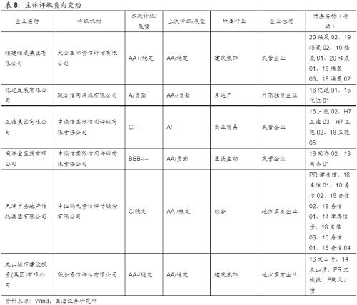 【国海固收·靳毅团队】企业发行利率上行，净融资额有所回落