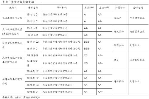 【国海固收·靳毅团队】企业发行利率上行，净融资额有所回落