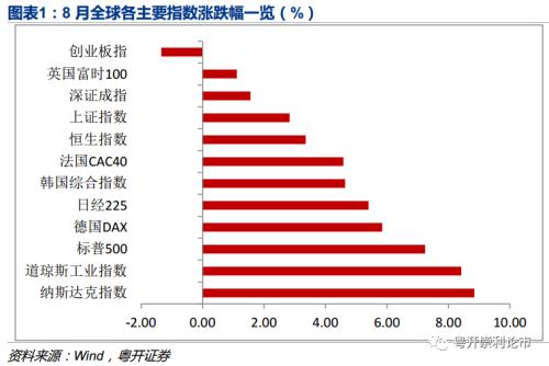 粤开策略：2020年9月十大金股及市场展望