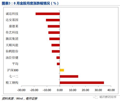 粤开策略 