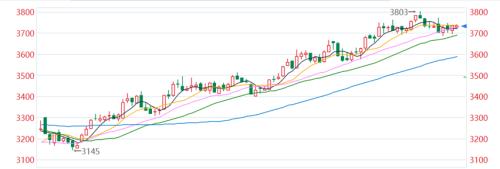 钢材 · 资金约束+成本弱化，钢材下方支撑减弱，考验需求启动强度
