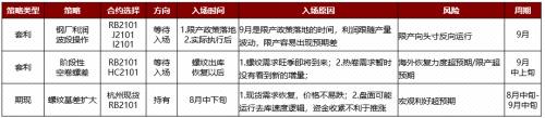 钢材 · 资金约束+成本弱化，钢材下方支撑减弱，考验需求启动强度