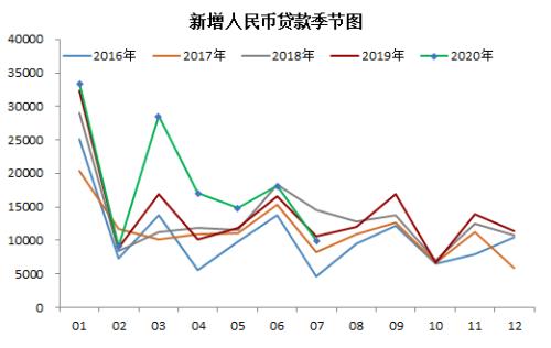 钢材 · 资金约束+成本弱化，钢材下方支撑减弱，考验需求启动强度