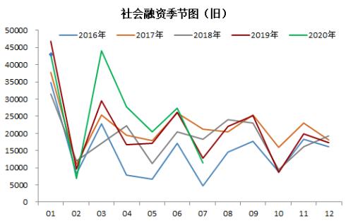 钢材 · 资金约束+成本弱化，钢材下方支撑减弱，考验需求启动强度