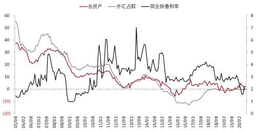 钢材 · 资金约束+成本弱化，钢材下方支撑减弱，考验需求启动强度