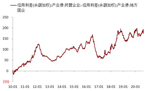 钢材 · 资金约束+成本弱化，钢材下方支撑减弱，考验需求启动强度