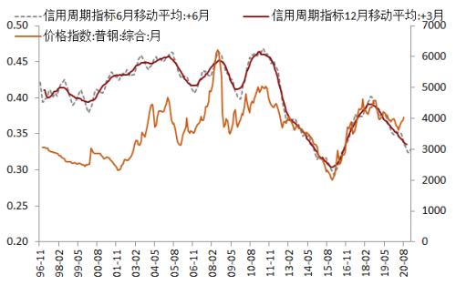 钢材 · 资金约束+成本弱化，钢材下方支撑减弱，考验需求启动强度