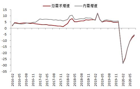 钢材 · 资金约束+成本弱化，钢材下方支撑减弱，考验需求启动强度