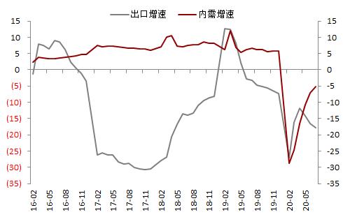 钢材 · 资金约束+成本弱化，钢材下方支撑减弱，考验需求启动强度