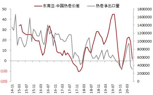 钢材 · 资金约束+成本弱化，钢材下方支撑减弱，考验需求启动强度