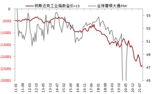 钢材 · 资金约束+成本弱化，钢材下方支撑减弱，考验需求启动强度