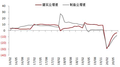 钢材 · 资金约束+成本弱化，钢材下方支撑减弱，考验需求启动强度