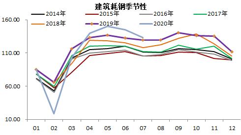 钢材 · 资金约束+成本弱化，钢材下方支撑减弱，考验需求启动强度