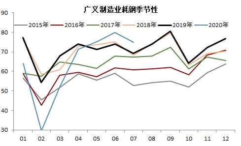 钢材 · 资金约束+成本弱化，钢材下方支撑减弱，考验需求启动强度