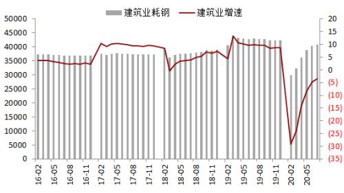 钢材 · 资金约束+成本弱化，钢材下方支撑减弱，考验需求启动强度