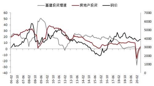 钢材 · 资金约束+成本弱化，钢材下方支撑减弱，考验需求启动强度