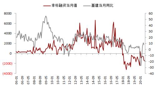 钢材 · 资金约束+成本弱化，钢材下方支撑减弱，考验需求启动强度