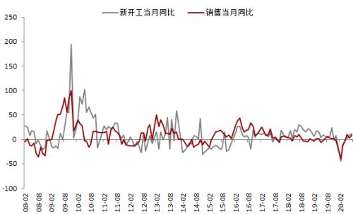 钢材 · 资金约束+成本弱化，钢材下方支撑减弱，考验需求启动强度