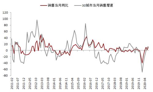 钢材 · 资金约束+成本弱化，钢材下方支撑减弱，考验需求启动强度