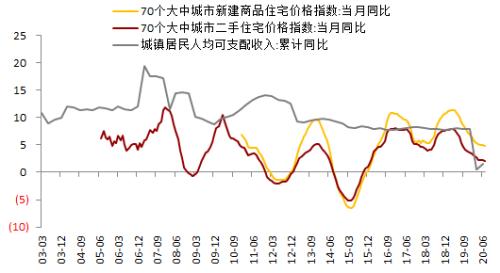 钢材 · 资金约束+成本弱化，钢材下方支撑减弱，考验需求启动强度