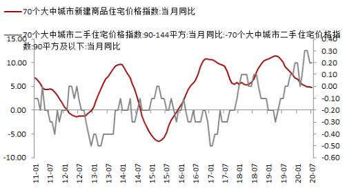 钢材 · 资金约束+成本弱化，钢材下方支撑减弱，考验需求启动强度