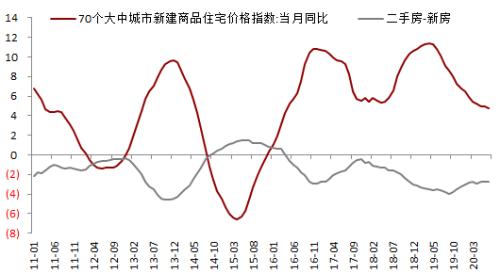 钢材 · 资金约束+成本弱化，钢材下方支撑减弱，考验需求启动强度