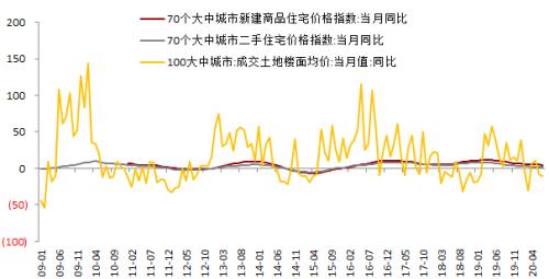 钢材 · 资金约束+成本弱化，钢材下方支撑减弱，考验需求启动强度