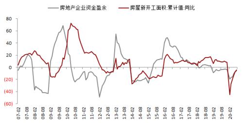 钢材 · 资金约束+成本弱化，钢材下方支撑减弱，考验需求启动强度